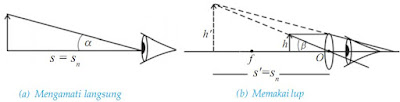 Alat Optik Lup