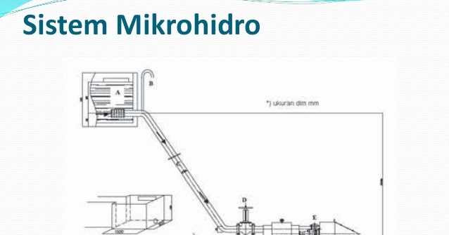 Prinsip Kerja Pembangkit  Listrik  Tenaga Mikrohidro  Aneka Tenaga Listrik 