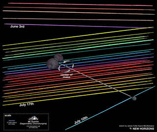 okultasi-2014-mu69-informasi-astronomi