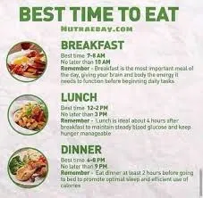 What is the Best Time to Have Breakfast for Optimal Health?