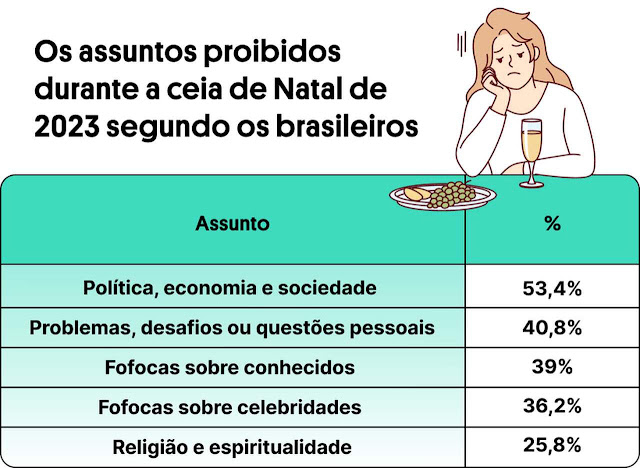 conversas-ceia-Natal-