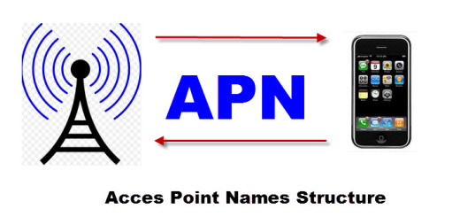 Cara Setting APN Internet Semua Operator di Android