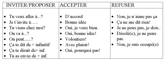 Afbeeldingsresultaat voor réserver accepter et refuser