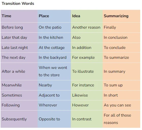 transition words table
