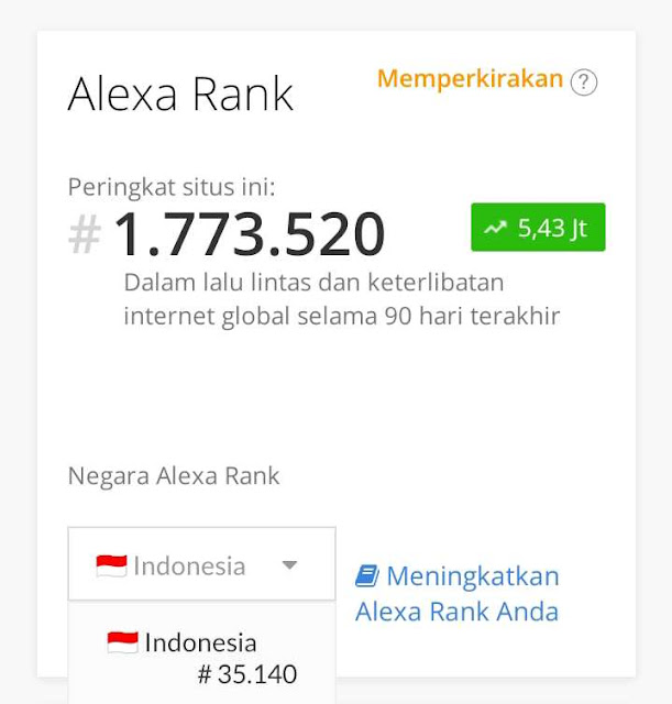 Rank Alexa Situs Ninjakura