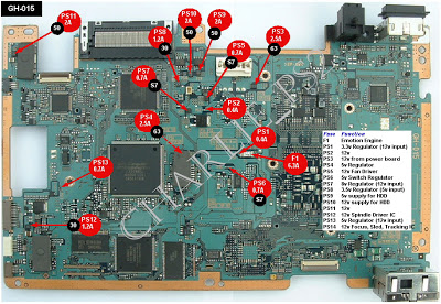 Fuse GH 015