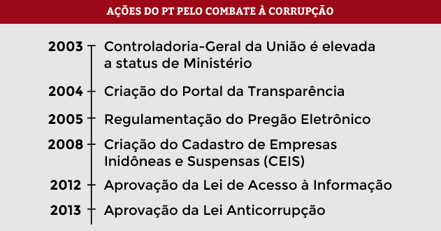 O criminalista destaca que quando uma pessoa decide fazer a delação premiada, ela deve escolher bem a autoridade com quem firmará a colaboração e o escopo que suas informações vão alcançar. Essa escolha, segundo ele, ajuda na hora de negociar a redução da pena e deve ser feita com cautela, pois, ao firmar a colaboração, o delator renuncia o direito de permanecer calado para não produzir prova contra si e de contestar qualquer ato, além de não poder mentir.
Entenda a Lei Anticorrupção

Sobre a delação premiada, o advogado afirma que a medida, apesar de estar em leis mais antigas, seu uso ainda é recente e está “em construção”, ou seja, tem pontos positivos, mas é preciso cautela, pois “o delator deve ser visto com muita desconfiança e cuidado”.