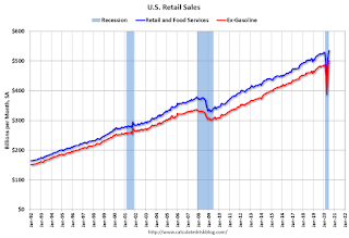 Retail Sales