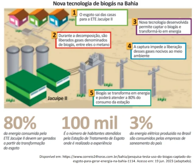Uma pesquisa realizada na Bahia testa o uso do biogás captado do esgoto para gerar energia. O projeto é realizado na Estação de Tratamento de Esgoto (ETE)