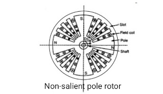 Non-salient pole rotor