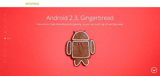 Android 2.3, Gingerbread