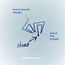 where triangles stop and start in relation to rotation