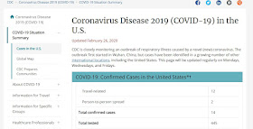 Important links for information on the Coronavirus