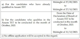 Directorate of Elementary Education