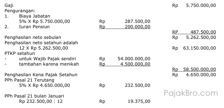 Contoh Soal Penghitungan PPh 21 Penghasilan Pegawai Tetap