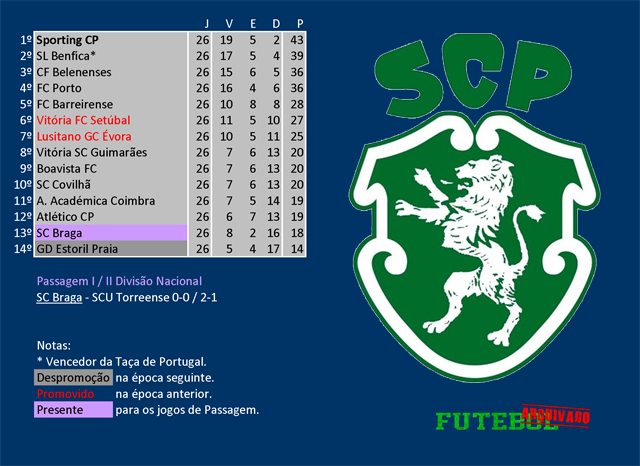 i divisão 1953 sporting