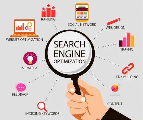Search Engine Optimization (SEO) Specialist in Pakistan