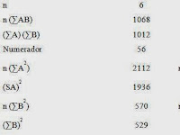 Ejemplo Del Calculo De Confiabilidad Alfa Cronbach