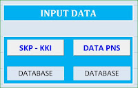 Aplikasi Excel SKP - KKI v3