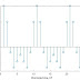 MATLAB Program for Interpolation and Decimation m file