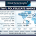 Ethyl Polysilicate Market – Industry Analysis, Competitive Strategy during 2019-2025