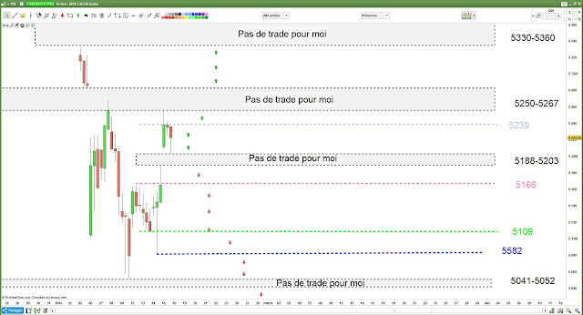 Matrice de trading pour Vendredi [15/02/18] #CAC40 $CAC