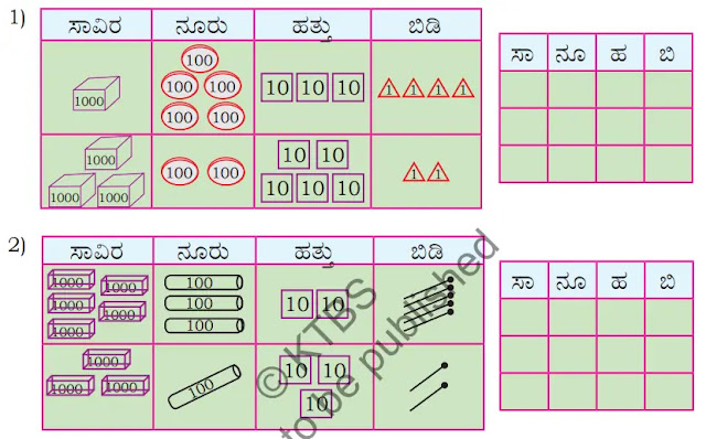 Class 4 Solutions In Kannada Medium Chapter 3 Addtion