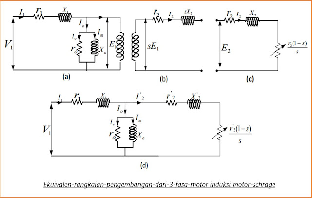 ekuivalen-rangkaian-pengembangan-dari-3-fasa-motor induksi motor-schrage