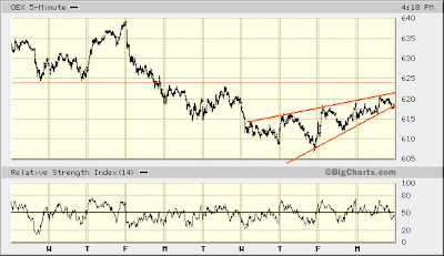 OEX 5-min