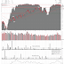 First Major Distribution Day Since July