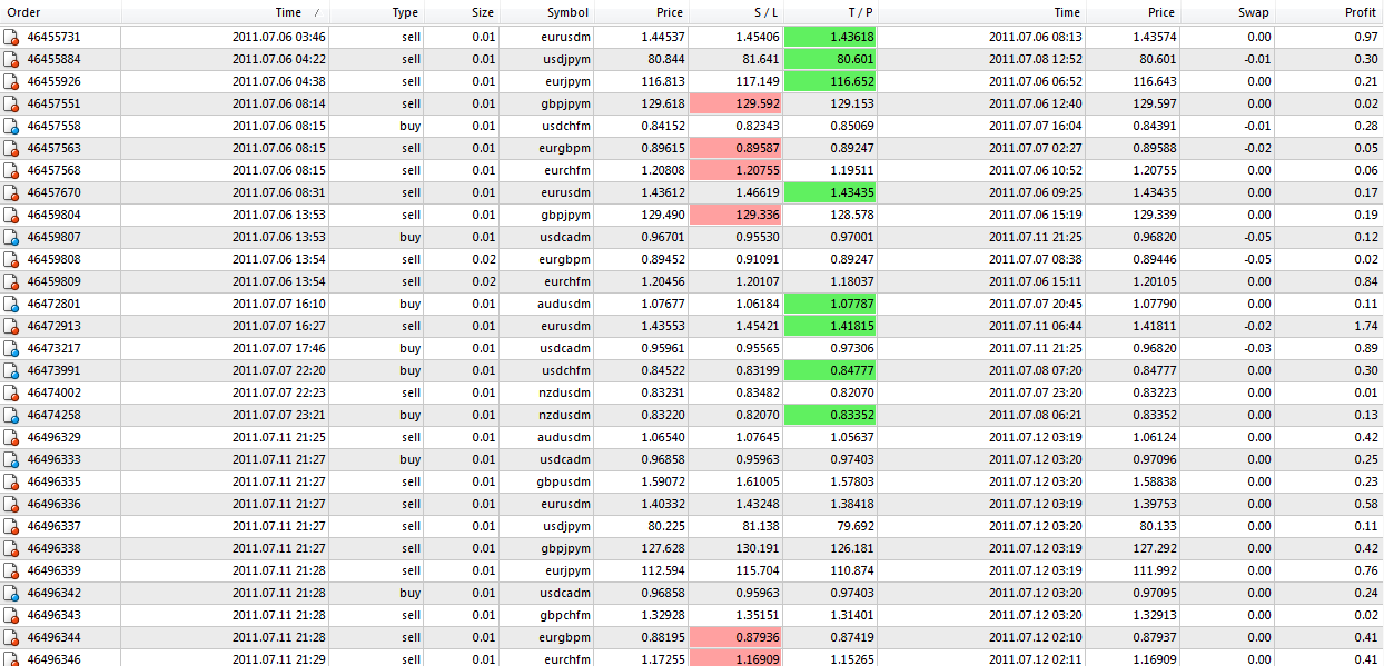 My Forex Personal High Accuracy Signal !   Generating System My New - 