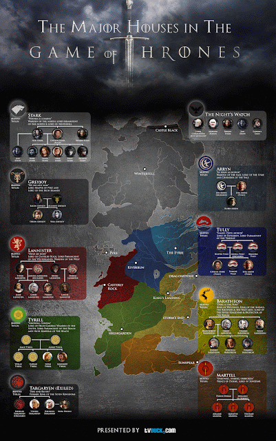 http://nerdbastards.com/wp-content/uploads/2013/04/Game-of-Thrones-Infographic-Large.gif