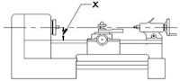 lathe