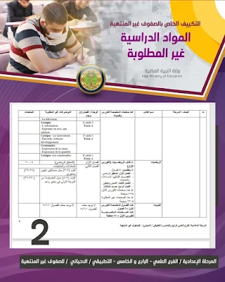 المواد المحذوفة الى الدراسة الاعدادية 2020-2021 الى جميع الدروس