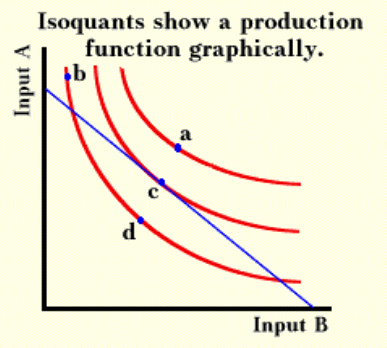 Figure9.3