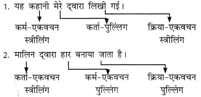 NCERT Solutions for Class 10 Hindi