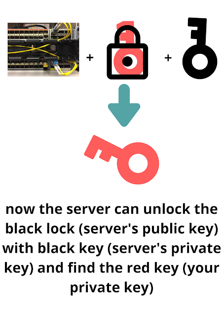 how modern encryption works