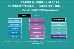 Aplikasi E-Rapot Kurikulum 2013 SD/MI Kelas Rendah Semester Ganjil  Tahun Pelajaran 2020-2021