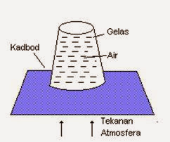 4 Sains Ii Bab 3 Daya Dan Tekanan
