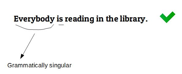 noun singular verb juga singular contoh everybody everyone