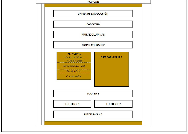 fauxcolumn-inner del tema del blog en Blogger