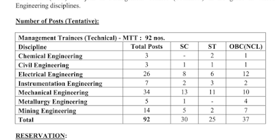 92 Engineering job Opportunities in SAIL