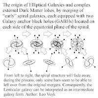 Black Hole Qualities3