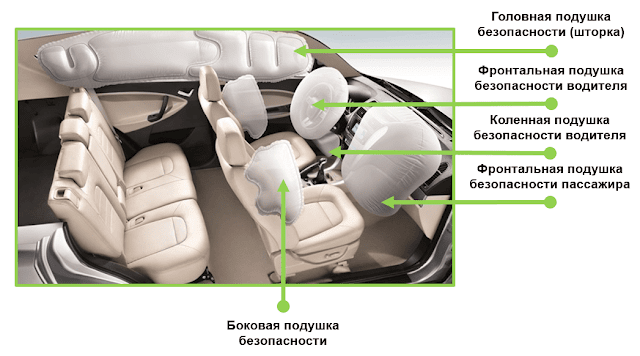 Расположение подушек безопасности