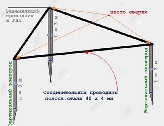 Услуги сантехника в Москве и Московской области