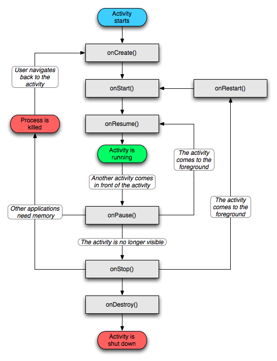 PreTest Praktikum 05 Mobile (Activity Lifecycle)