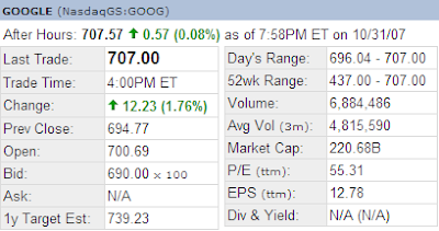 GOOG chart 31Oct2007