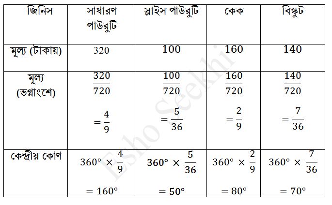 west bengal board class 8 maths solutions in bengali