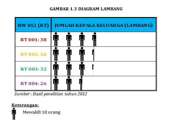 DIAGRAM LAMBANG STATISTIK ~ Nunna Mimi