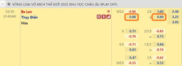 Tip free Ba Lan vs Thụy Điển (Play off World Cup 2022-01h45, 30/3) Keo-balan-thuydien